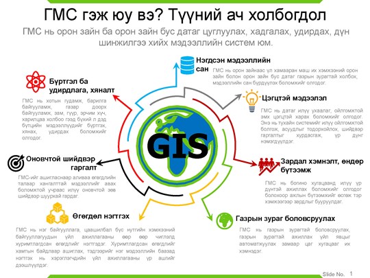 Газарзүйн мэдээллийн систем гэж юу вэ? Түүний ач холбогдол